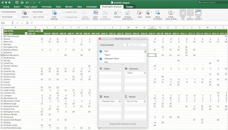 Bảng tổng hợp cho Premier League